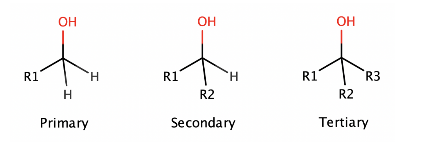 <ul><li><p>bent shaped</p></li><li><p>sp2 hybridized</p></li><li><p>IMFS: LDF, D/D, H-Bond</p></li><li><p>polar, soluble in H2O</p></li><li><p>can lose OH- or H+ (amphoteric)</p></li><li><p>remove suffix “-e” from the parent alkane chain name and add the suffix “-ol”</p></li></ul>
