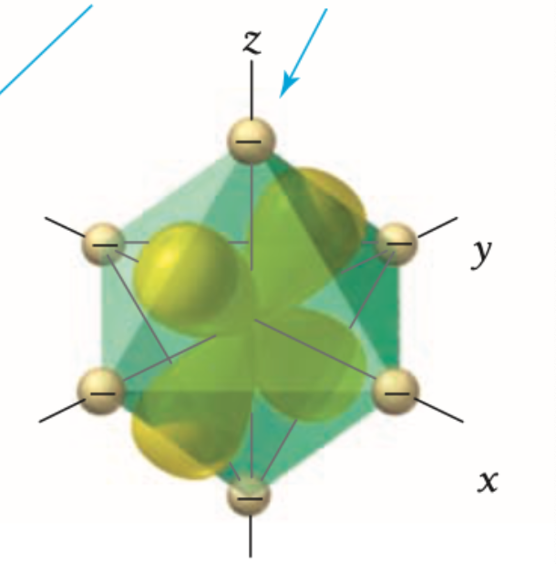 <p>what d orbital is this?</p>