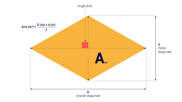 <p>$$\frac{D\cdot d}{2}$$ </p>