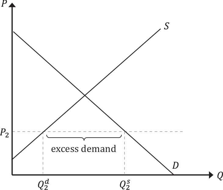 <p>(W5) Explain this figure</p>