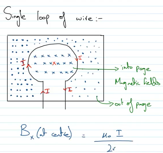 <p>right hand thumb rule&nbsp;</p>