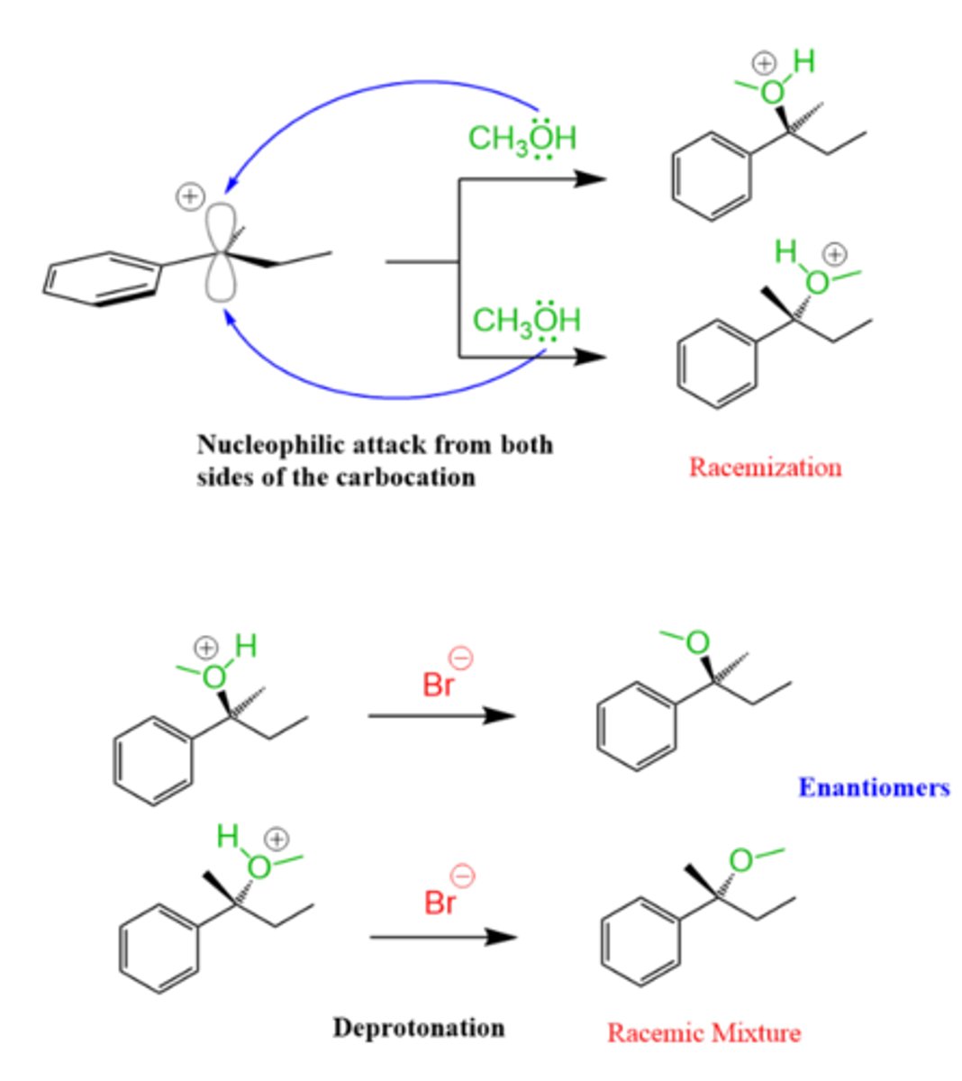 <p>Racemic mixture</p>