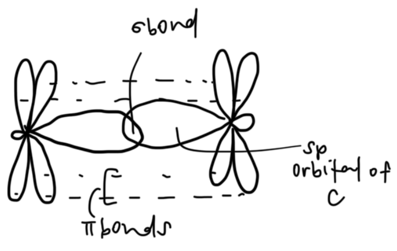 <p>C<span>≡C: Head-on overlap between sp and sp to form sigma bond, 2 sideway overlaps between 2p and 2p to form 2π bonds</span></p><p><span>C-H: Head-on overlap between sp2 of C and 1s of H to form sigma bond</span></p>