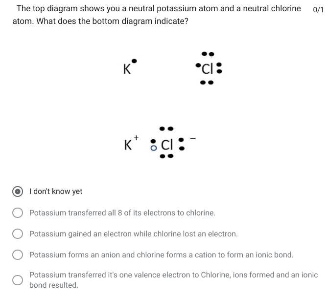 <p>The top diagram shows you a neutral potassium atom and a neutral chlorine atom. What does the bottom diagram indicate?</p><p></p><ol><li><p>Potassium transferred all 8 of its electrons to chlorine.</p></li><li><p>Potassium gained an electron while chlorine lost an electron.</p></li><li><p>Potassium forms an anion and chlorine forms a cation to form an ionic bond.</p></li><li><p>Potassium transferred it&apos;s one valence electron to Chlorine, ions formed and an ionic bond resulted.</p></li></ol>