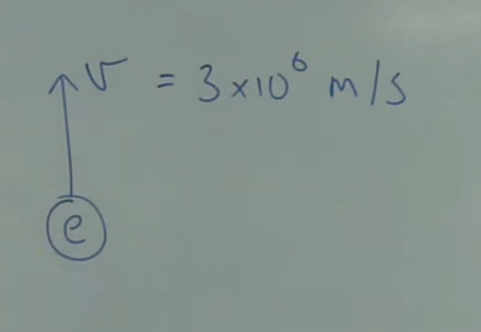 <p>Using FLHR, what direction is the force acting on this electron?</p>