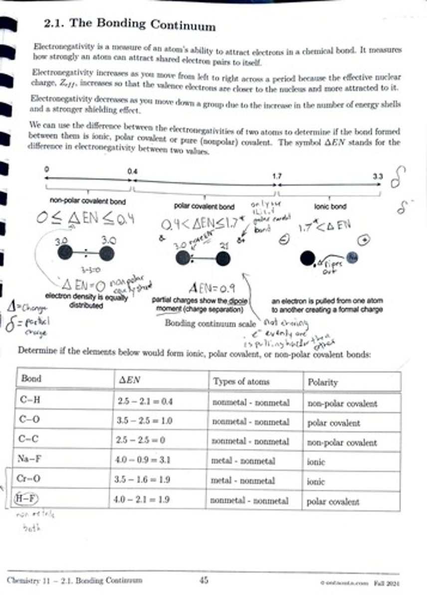 <p>The difference in electronegativities between two atoms determines if the bond is ionic, polar covalent, or non-polar covalent.</p>