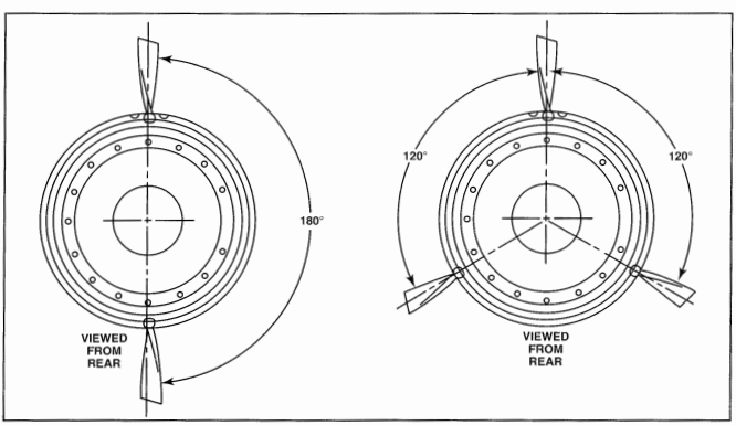 If the blades are marked with their weight, you can install just one, given the weights of the other blades are approximately the same. you may have to install more than one new blade if the engine blades have been worn over time. This is done to ensure proper balancing.

\
On wheels that have an even number of blades, 2 blades can be installed 180 degrees apart

On wheels that have an odd number of blades, 3 blades can be installed 120 degrees apart