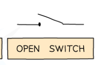 <p>hot- low resistance, cold-high resistance</p>
