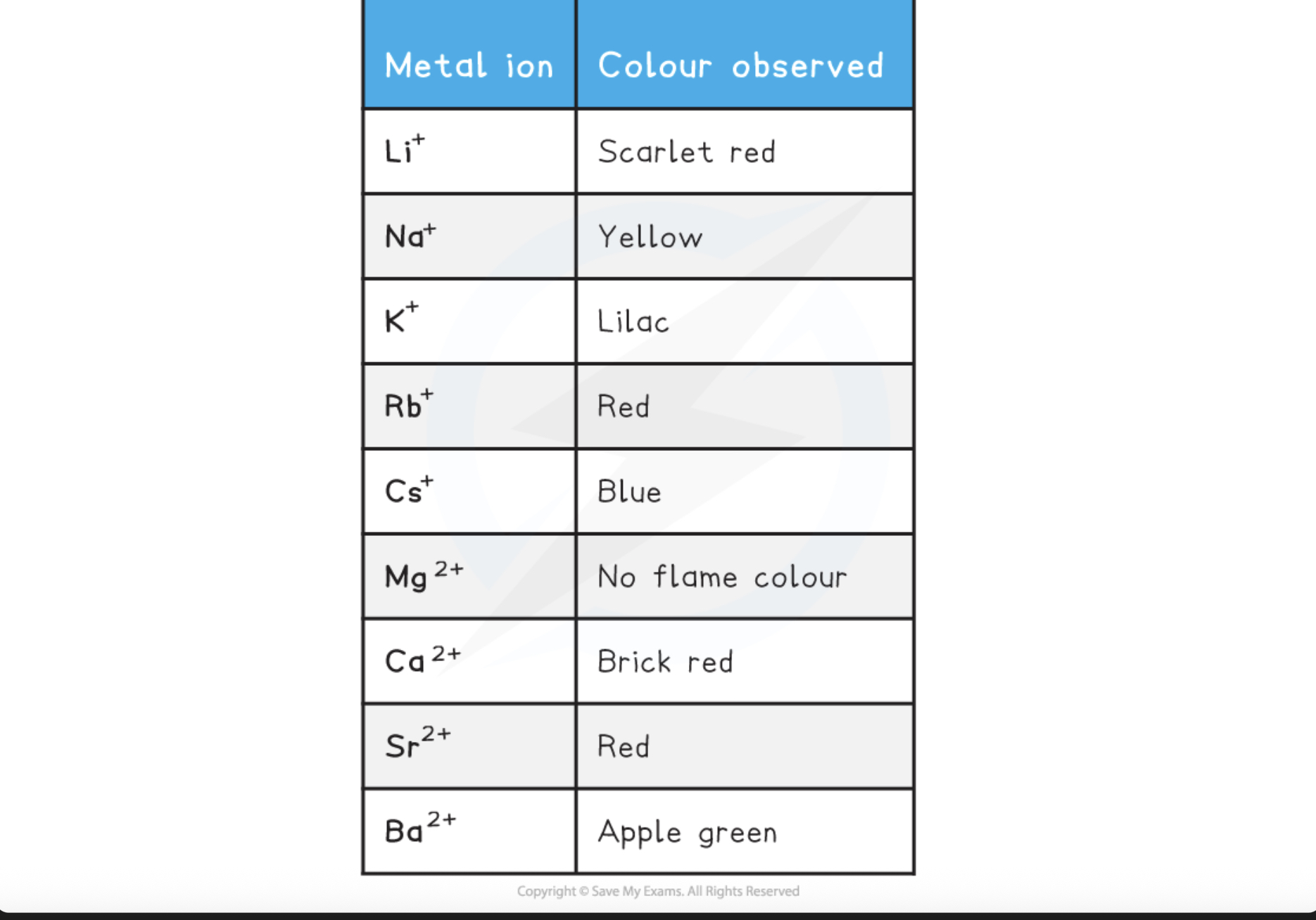 knowt flashcard image