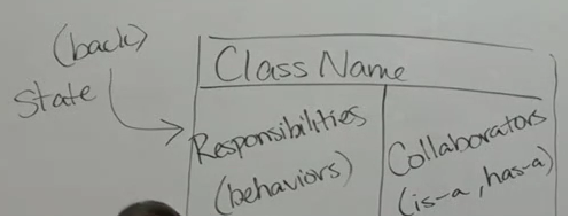 <p>• Candidate Classes (and state) </p><p>– Nouns </p><p>– You will determine if the noun is an appropriate object or appropriate state </p><p>• Candidate Methods </p><p>– Verbs </p><p>– You will determine what class the method is most appropriate for. </p><p>• Use CRC cards to help identify candidate classes </p>