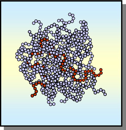 <p><span>Does not contain a definite melting</span></p><p><span>point but undergoes continual softening</span></p><p><span>as polymer chains gain more movement</span></p>