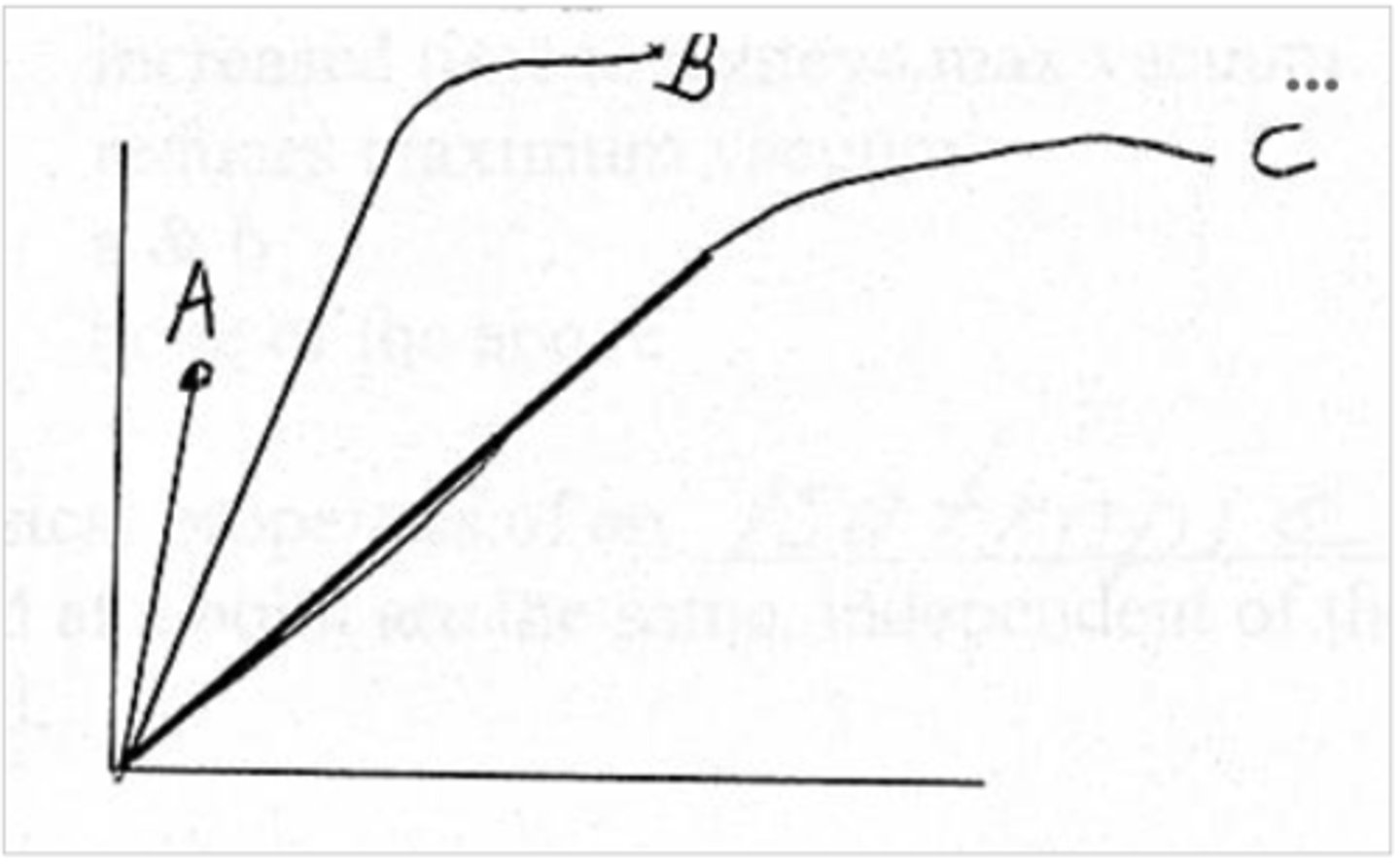 <p>match the curves with the term that best describes their mechanical behavior</p>