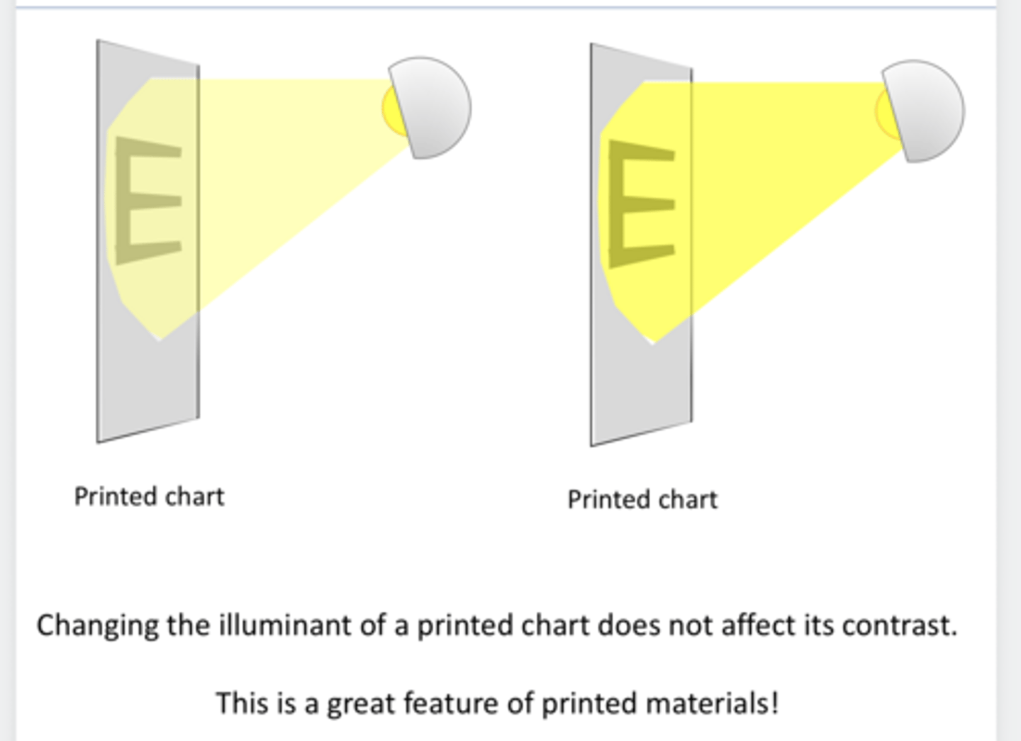 <p>Does illumination typically affect contrast on printed material?</p>
