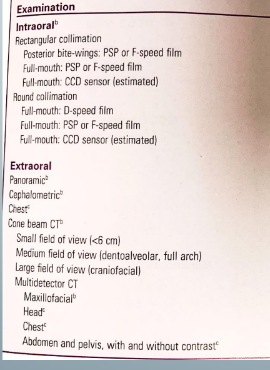 <p>exam, median effective dose, equivalent background exposure</p>
