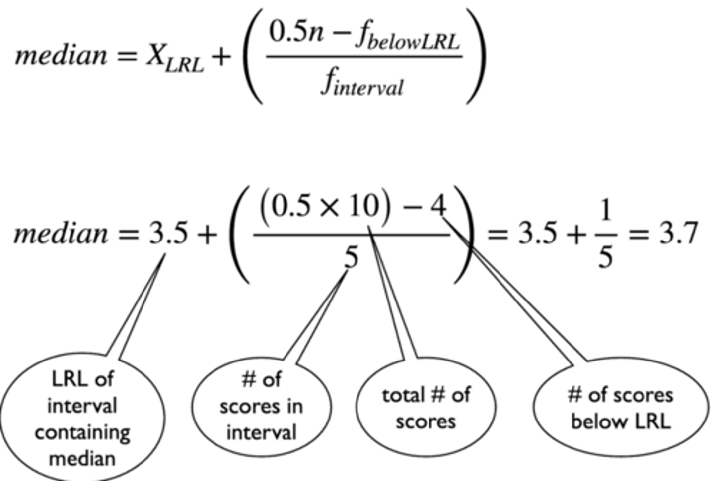 <p>- Determine the real limit of intervals containing the median: if the median is 4, then 3.5 and 4.5</p><p>- Total number of scores: 10</p><p>- Number of scores below: 4</p><p>- Number of scores in interval: 5</p>