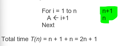 <p>For loop condition is executed <em>n+1</em> times since it requires one extra check to see whether terminating condition has been satisfied</p>
