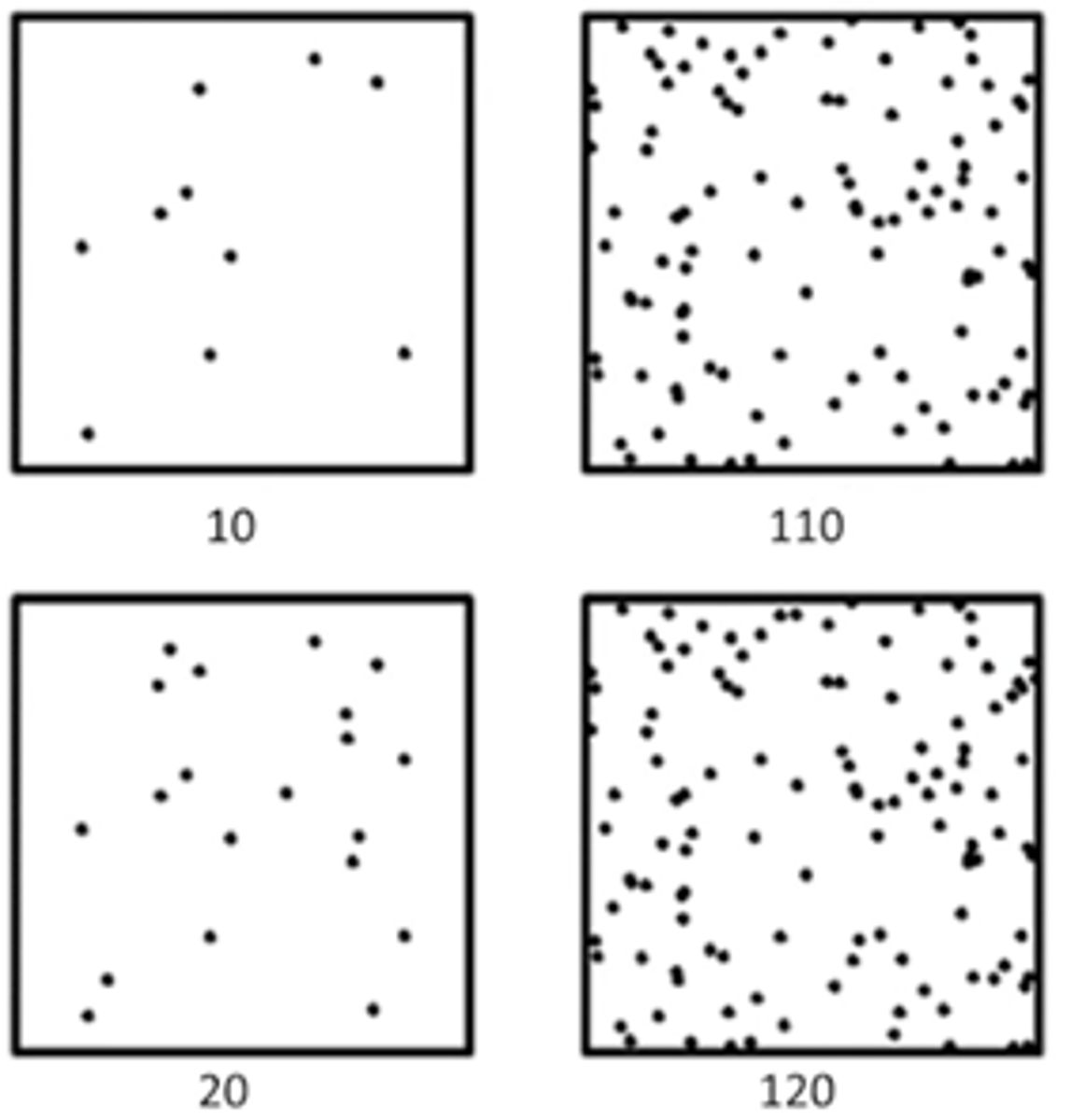 <p>Perception doesn't change as much as the stimulus changes</p>