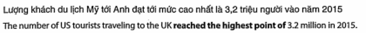 <p>đạt tới mức cao nhất là ~ vào năm ~</p>