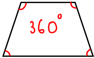 <p>The sum of the measures of the interior angles of a quadrilateral is 360 degrees</p>