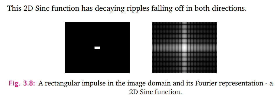 <p>What is the Fourier Transform of a 2D rectangular impulse (cuboid in 3D space)?</p>