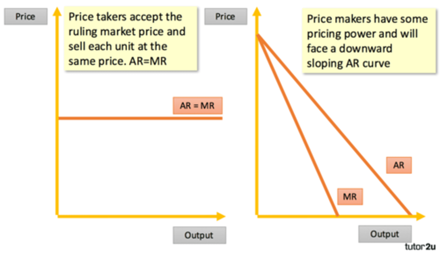 <p>Horizontal line.</p><p>Competitive market's demand curve is horizontal because there is not a trade-off between price ad quantity demanded for a competitive firm. The firm has to take the market price that is given.</p>