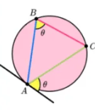 <p>the angle that lies between a tangent and cord is equal to the angle subtended by the same cord in the alternate segment</p>