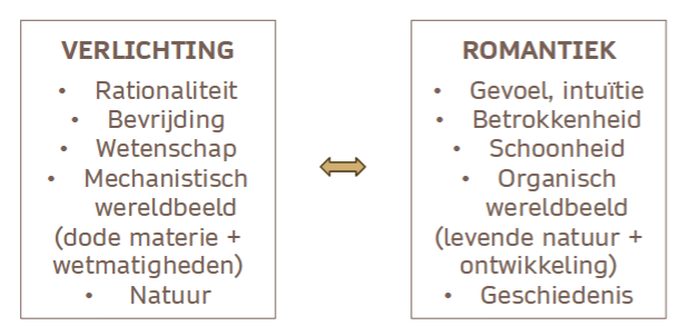 <p>romantiek</p>