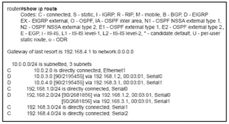 <p>Refer to the exhibit. How will the router handle a packet destined for 192.0.2.156?</p>
