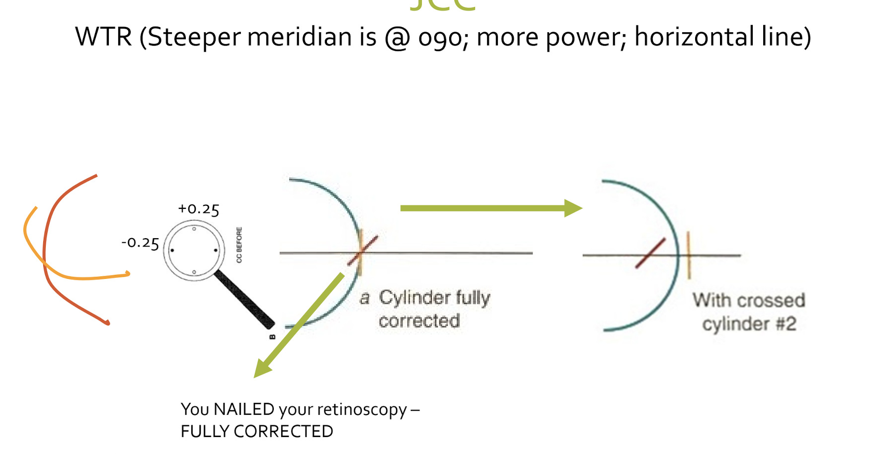 <p><strong><u>Cylinde power refinement theory </u></strong><br><br><strong><u>STUDY/REVIEW</u></strong></p>