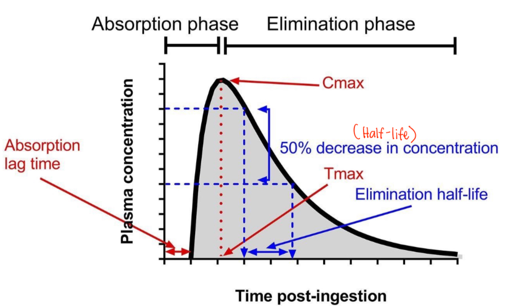 <p>See image below </p>