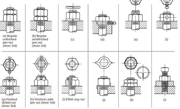 <p>They are special nuts that prevent nuts from unscrewing </p>