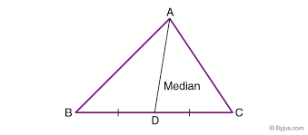 <p>Median </p>
