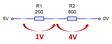 <ol><li><p>Two resistors in series, where the voltage drop across one can be used in parallel to provide that lower voltage</p></li><li><p>As the total voltage drops (eg. battery), so does the output voltage - not desirable</p></li></ol><p></p>