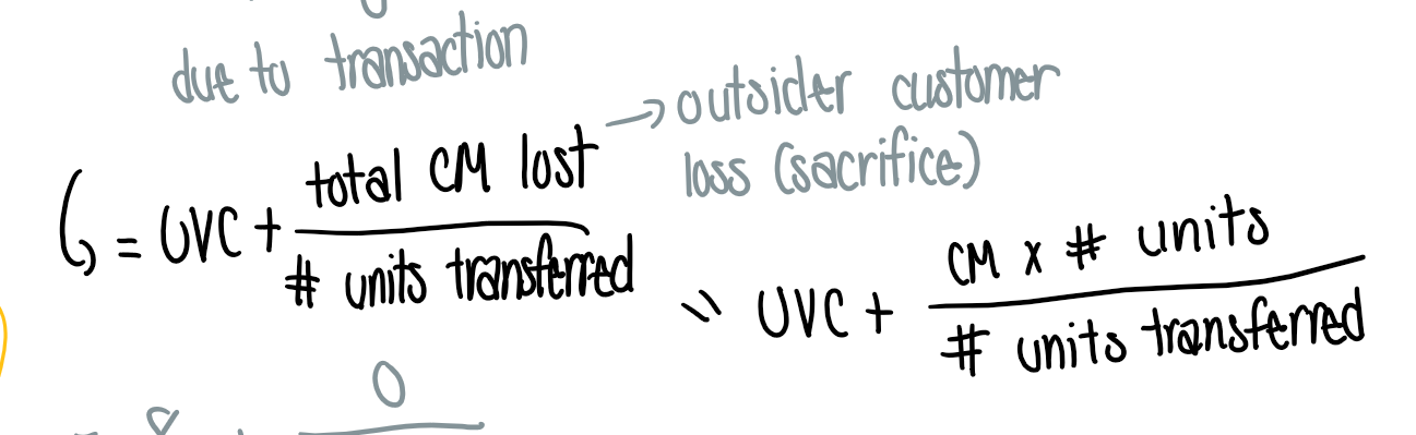 <p>This is the lowest acceptable transfer price!</p><ul><li><p>if the seller is at idle capacity, they don’t need to sacrifice any CM, so the lower limit = UVC!</p></li></ul><p>= UVC + (CM x # of units (CM lost) / # units transferred)</p><p></p>