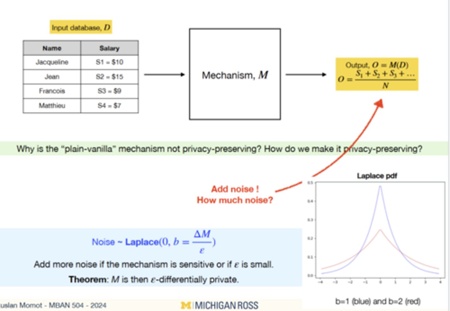 <p>A way to hide individuals value by adding a specific amount of random noise to the final anwser</p>