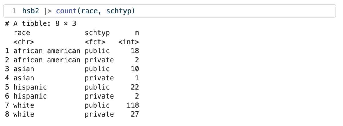 <p>we cant count() by two variables to get the numbers for a table to calculate joint probabilities</p>