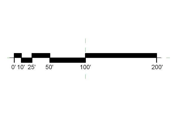 <p>a small ruler that can be used to convert distances covered on a map to real-world distances</p>