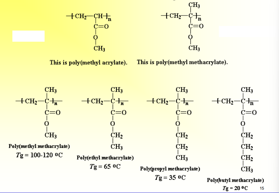 <p>Yes, typically larger side groups increase Tg, but if the side groups increase flexibility of the overall chain, then they can decrease Tg</p><p></p><p>Tg=18ºC for poly(methyl acrylate)</p>