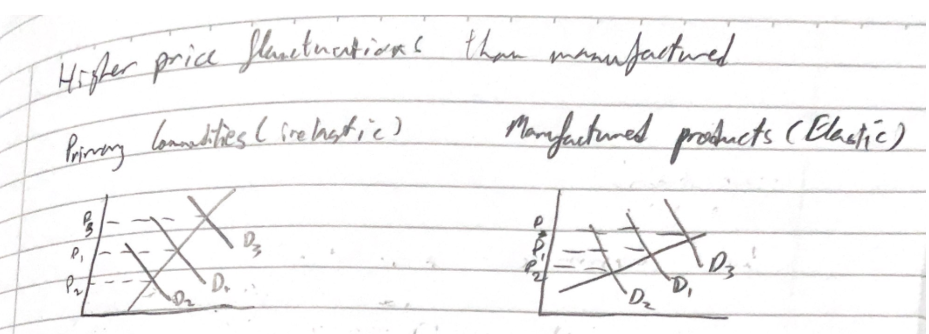 <p>PES of primary vs manufactured and PES vs price flunctuations</p>