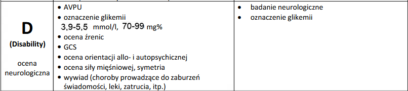 <p><span data-name="brain" data-type="emoji">🧠</span><span data-name="mag" data-type="emoji">🔍</span> Przed przystąpieniem do pełnej oceny neurologicznej w punkcie D schematu ABCDE, ratownik musi wykonać następujące czynności:</p><p></p><ul><li><p><span data-name="octagonal_sign" data-type="emoji">🛑</span> Wykluczenie i leczenie zaburzeń w zakresie punktów A, B oraz C.</p></li></ul><p></p><ul><li><p><span data-name="eye" data-type="emoji">👁</span> Wstępna ocena stanu świadomości (bez użycia pełnych skal).</p></li></ul><p></p>