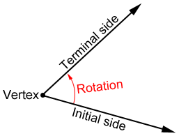 One of two the rays that form an angle