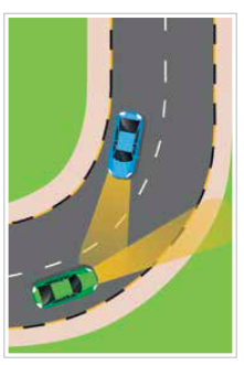 <p>dip lights, not needed at left bend</p>
