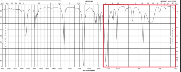 <ul><li><p>Allows you to identify specific molecules </p></li><li><p>As it is different for all molecules </p></li></ul><p></p>