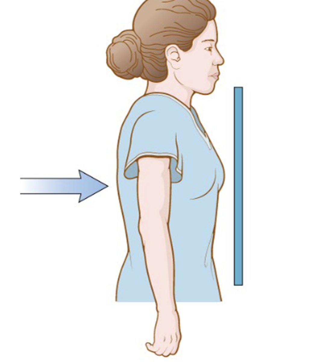 <p>posterior source to anterior detector</p>