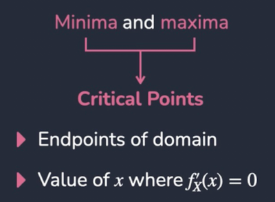 <ul><li><p>Critical Point with largest value of fx(x)</p></li></ul>