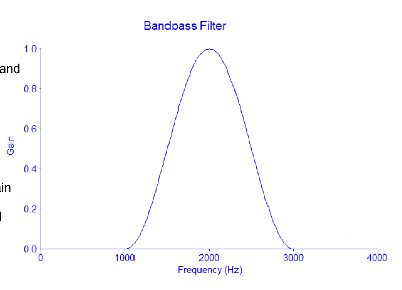 <p>Band Pass Filter</p>