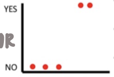 <ul><li><p>series stimuli</p></li><li><p>start w/ subthresh and increase intensity OR w/ suprathresh n decrease intensities</p></li><li><p>avg of thresh = absol</p></li></ul>