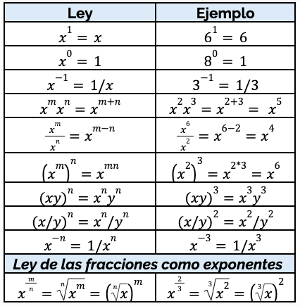 <p>MULTIPLICACION SUMAN </p><p>MAS POR MAS = +</p><p>MENOS POR MENOS = -</p><p>MAS POR MENOS = -</p><p>MENOS POR MAS= - </p><p></p>