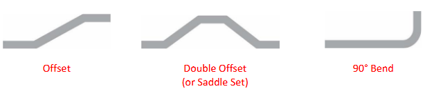 <p>Offset, double offset, 90 degree bend</p>