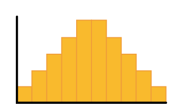 What type of histogram is this? Hint: It is symmetric